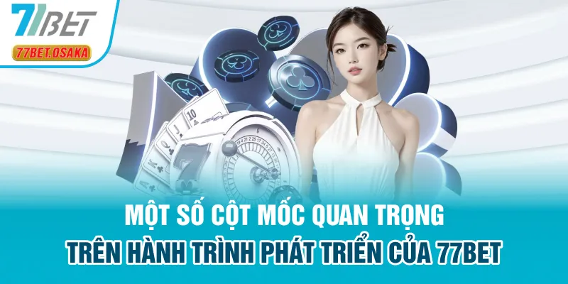 Một số cột mốc quan trọng trên hành trình phát triển của 77Bet